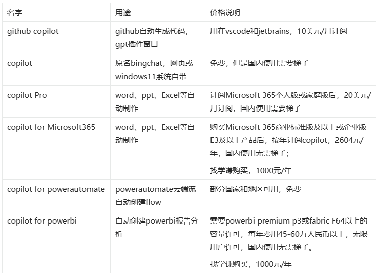 Copilot系产品命名规则-1 Copilot系产品命名规则