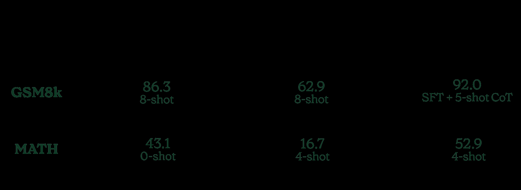 Inflection-2.5:认识世界上最好的个人AI-8 Inflection-2.5:认识世界上最好的个人AI