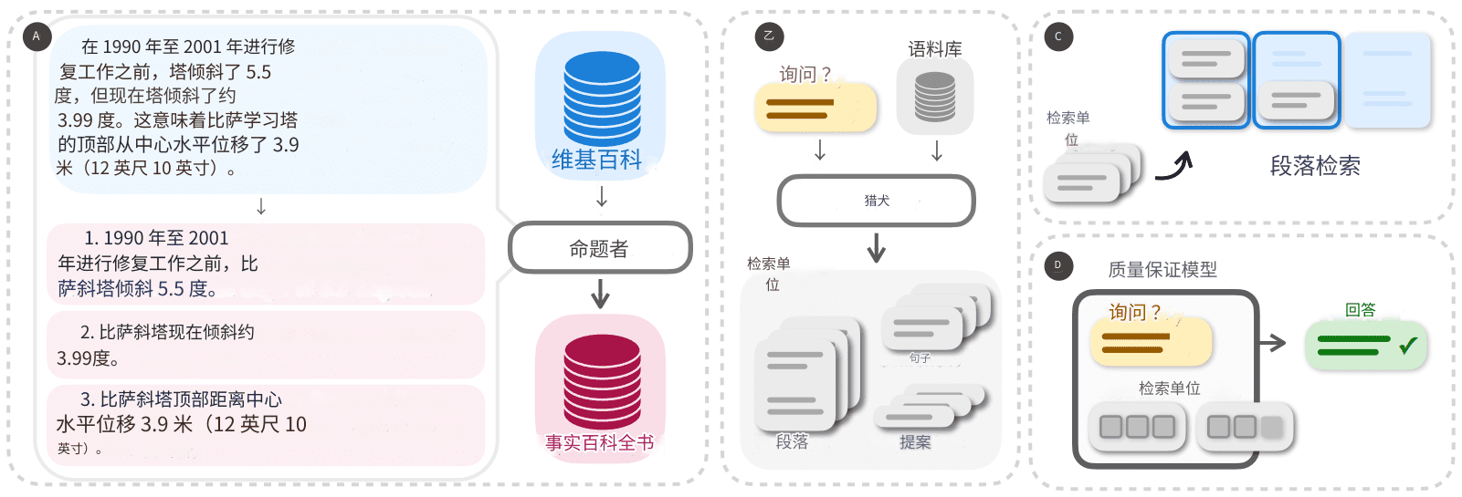 Proposition Retrieval:命题检索-4 Proposition Retrieval:命题检索