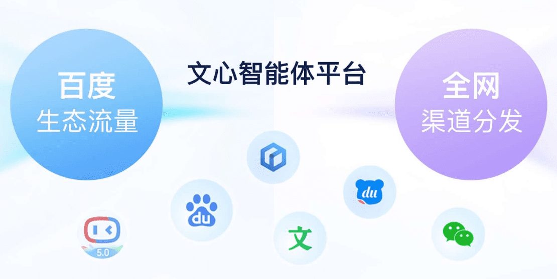 文心智能体平台:-1 文心智能体平台:建立在完整分发渠道和商业闭环的智能体应用