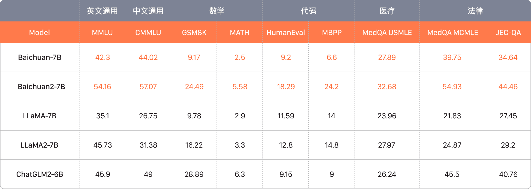 百川大模型:百小应智能问答平台-1 百川大模型:百小应智能问答平台