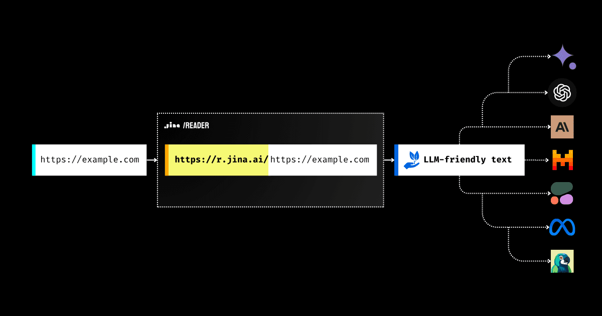 Reader API:网页内容提取工具,HTML转换为Markdown格式-1 Reader API:网页内容提取工具,HTML转换为Markdown格式