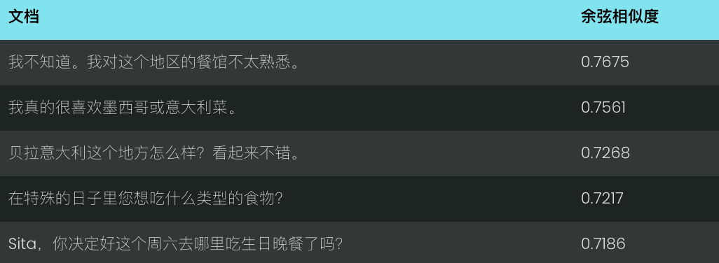 Jina Embeddings v2 到 v3 的迁移指南-1 Jina Embeddings v2 到 v3 的迁移指南