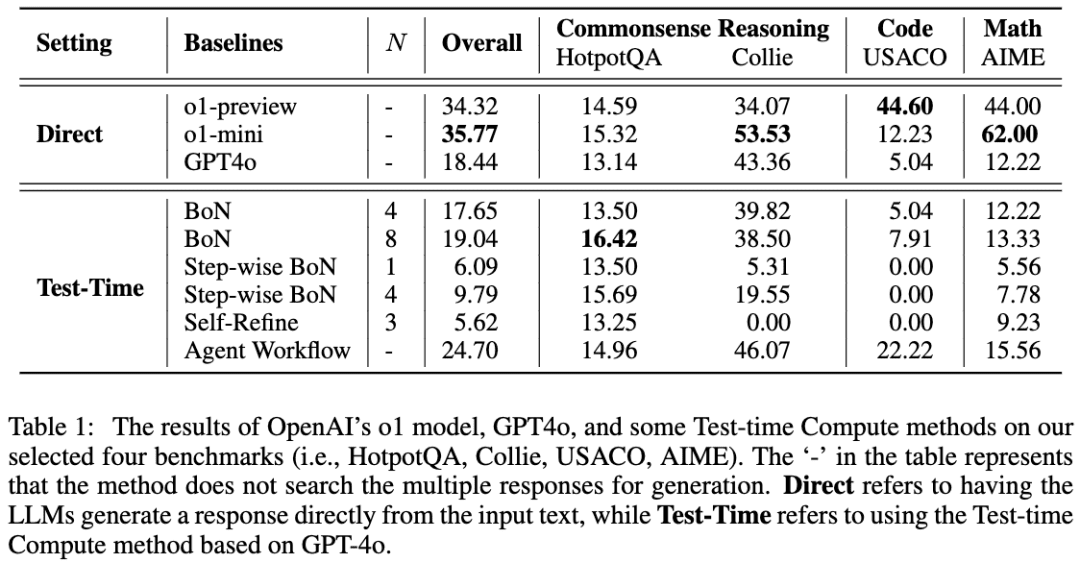 从 OpenAI-o1 看大模型的复杂推理能力