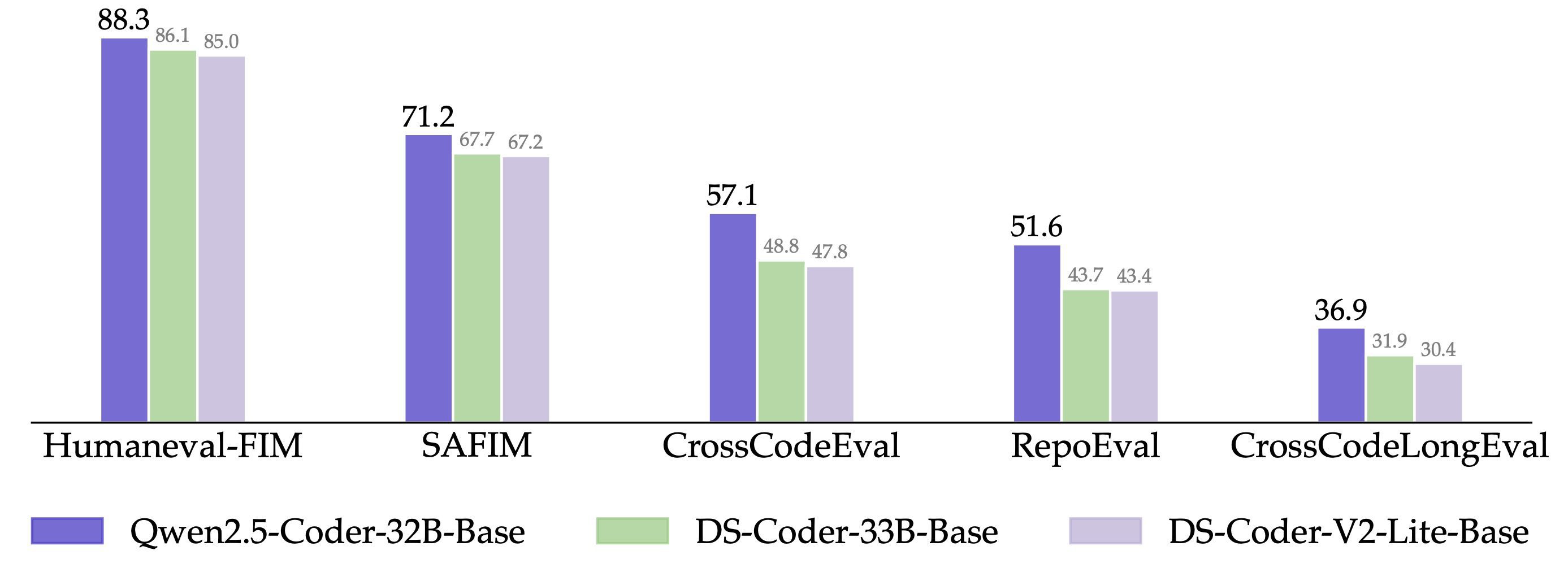 Qwen2.5-Coder 全系列: 强大、多样、实用。-10 Qwen2.5-Coder 全系列: 强大、多样、实用。