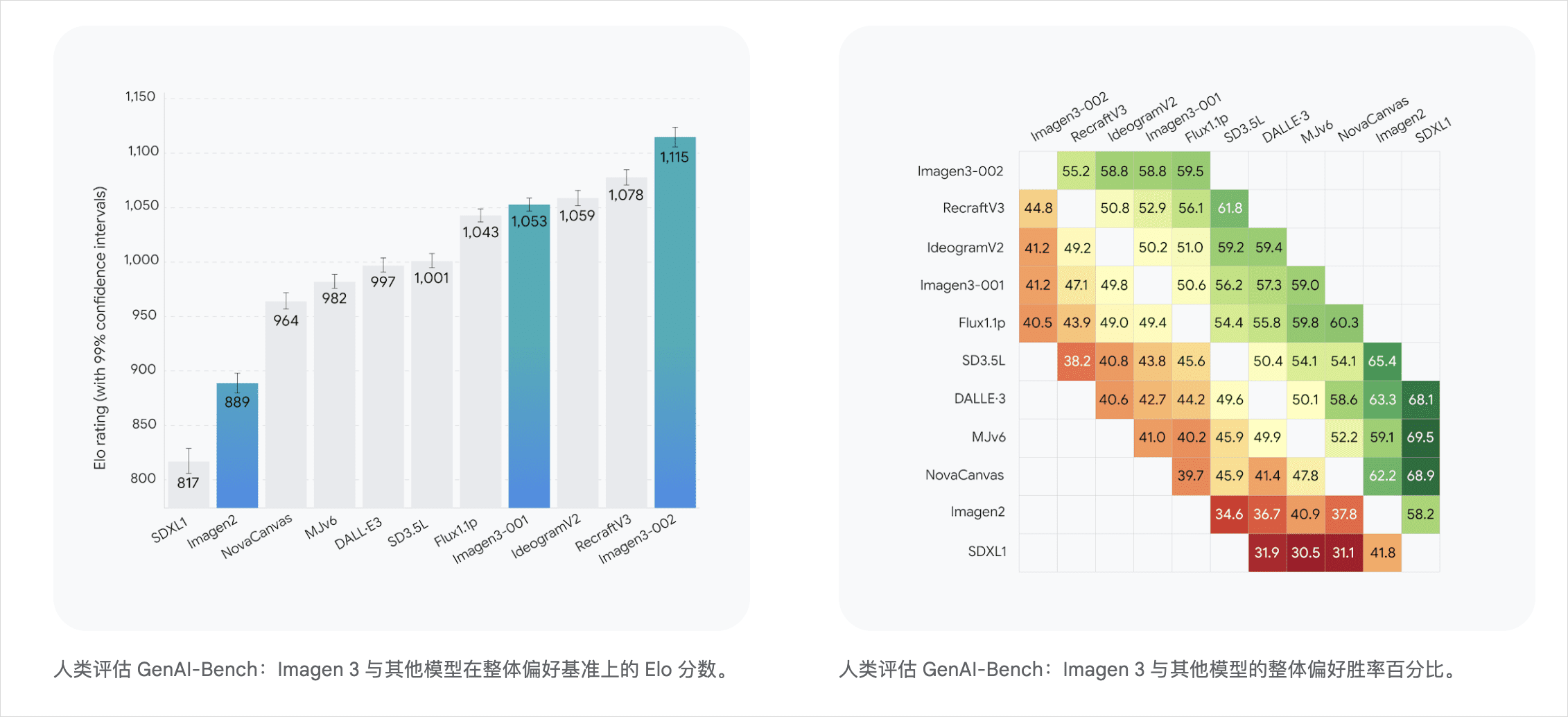 Google全新发布AI视频Veo2、AI绘图Imagen3-1 Google全新发布AI视频Veo2、AI绘图Imagen3