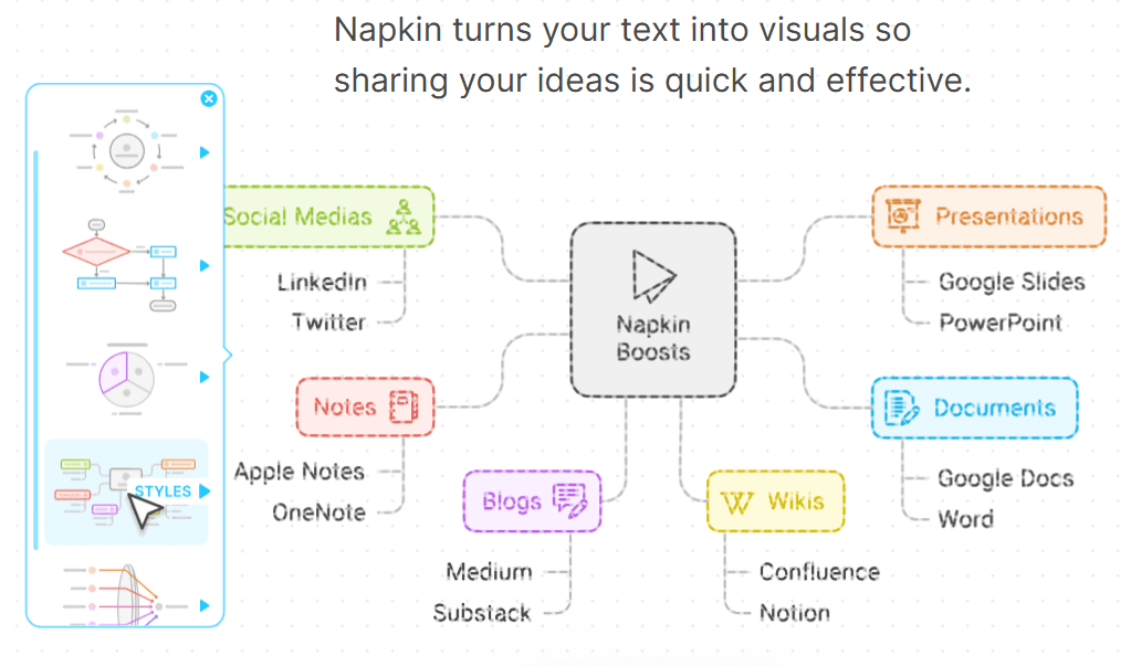 Napkin:将文字转换为效果出众的概念示意图,文章快速制作插图-1 Napkin:将文字转换为效果出众的概念示意图,文章快速制作插图