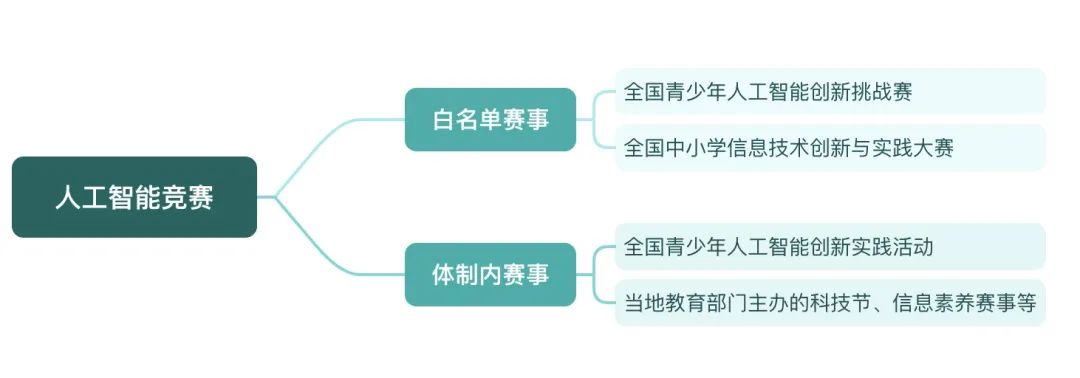 2030年前在中小学基本普及人工智能教育?教育界如何看待这件事