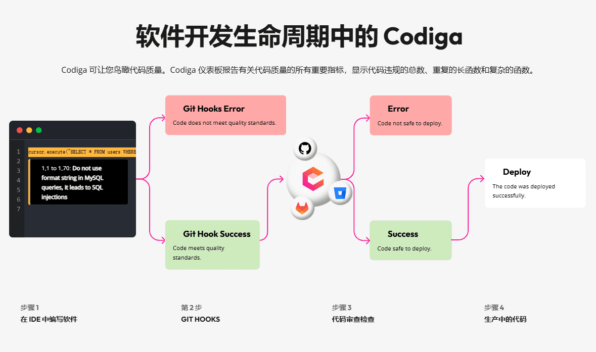 Codiga:在IDE中实时检测代码问题并提供修复建议,提升代码质量和安全性-1 Codiga:在IDE中实时检测代码问题并提供修复建议,提升代码质量和安全性