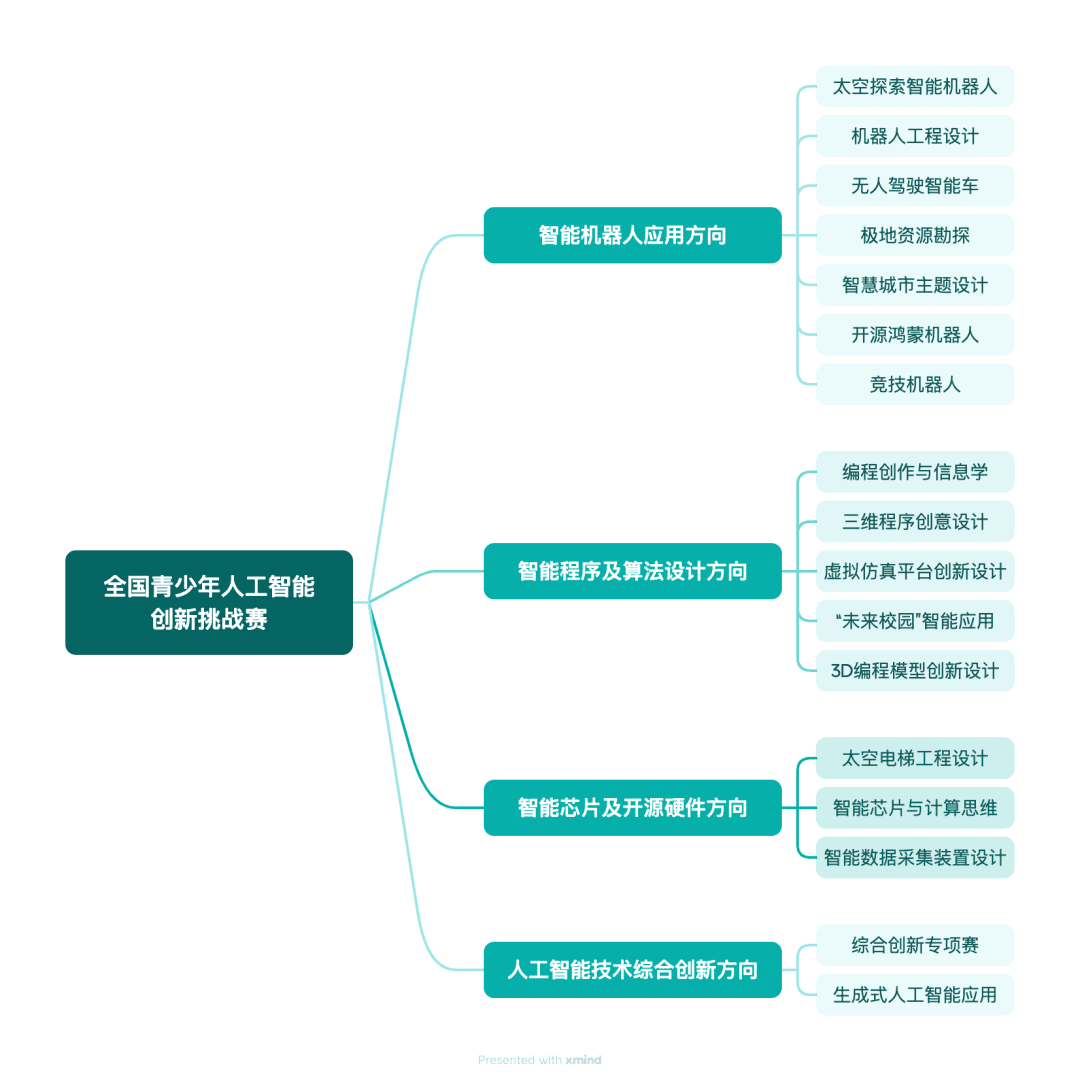 2030年前在中小学基本普及人工智能教育?教育界如何看待这件事