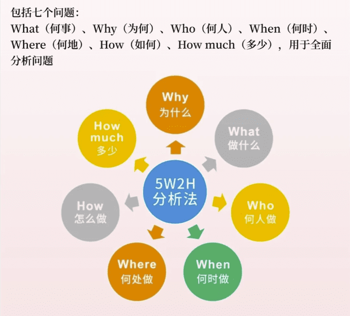 利用大模型进行商业数据分析,要学的不是提示词,而是这些...-1 利用大模型进行商业数据分析,要学的不是提示词,而是这些...