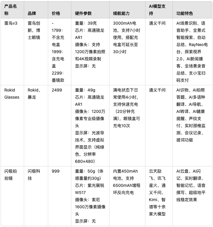 消费级便携式AI硬件有哪些?