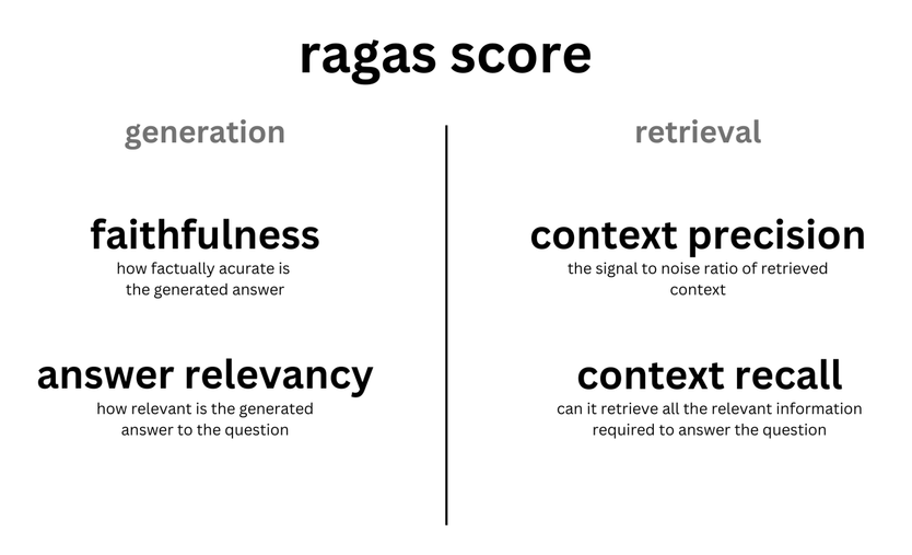 Ragas:评估RAG召回准确率与答案相关性-1 Ragas:评估RAG召回QA准确率与答案相关性