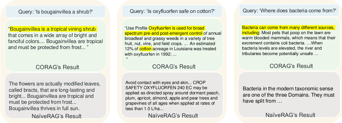 -8 CoRAG:利用MCTS(蒙特卡洛树)动态链式 RAG 模型