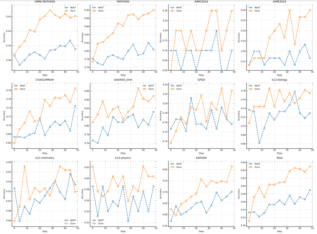 不幸与DeepSeek-R1同时发布的Kimi k1.5技术报告-1 不幸与DeepSeek-R1同时发布的Kimi k1.5技术报告,提升长上下文和多模态推理能力