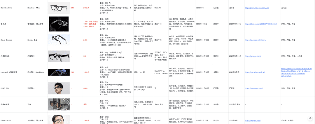 消费级便携式AI硬件有哪些?