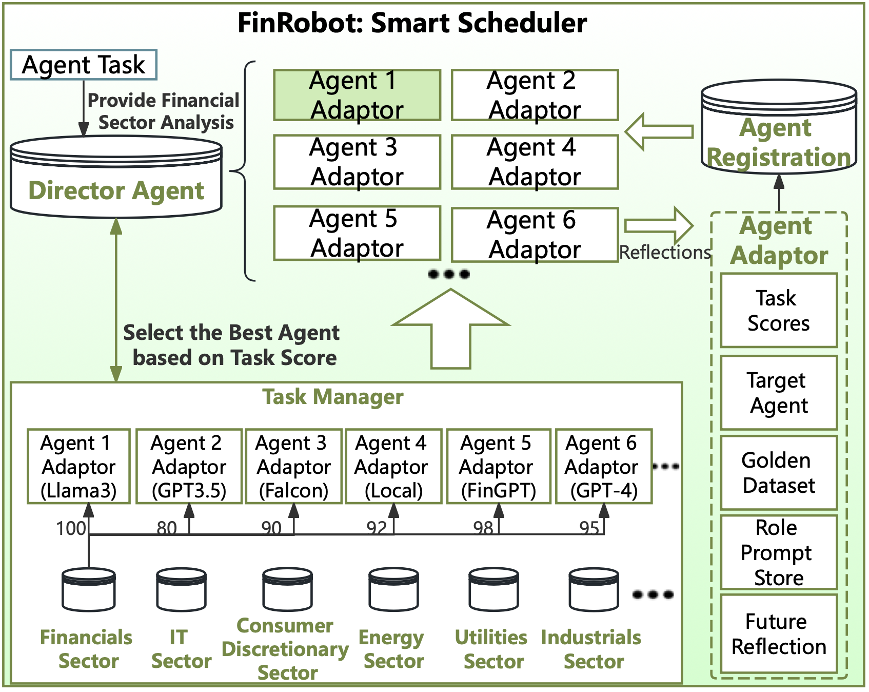 FinRobot:提升金融数据分析效率和投资研究的的智能体-1 FinRobot:提升金融数据分析效率和投资研究的的智能体