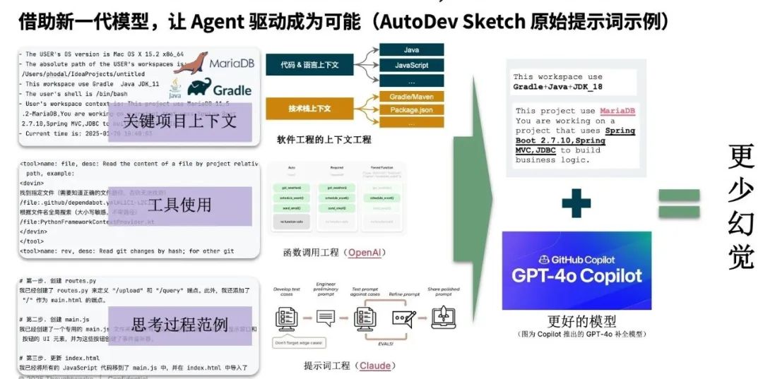 新一代 AI 编程工具深度解读与 AutoDev Sketch 的创新实践