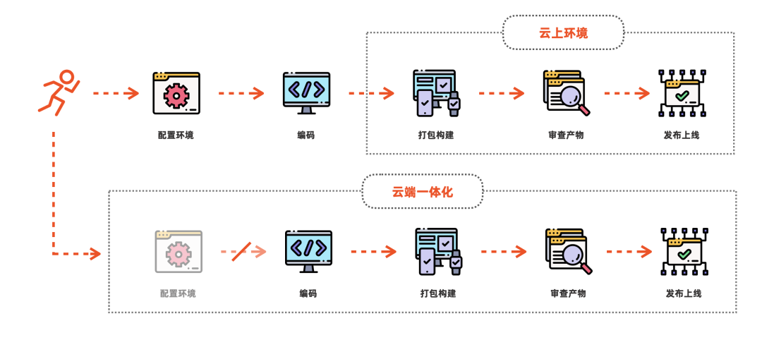 OpenSumi Lite:纯前端IDE解决方案,轻松实现代码查看与编辑