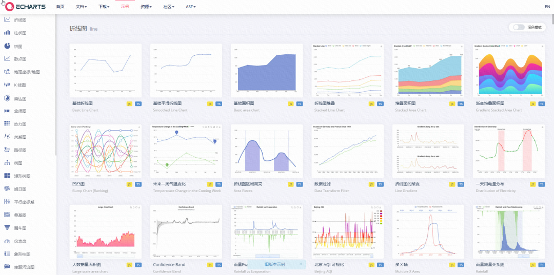 Dify 工作流与 AI 智能助理重塑企业数据应用模式