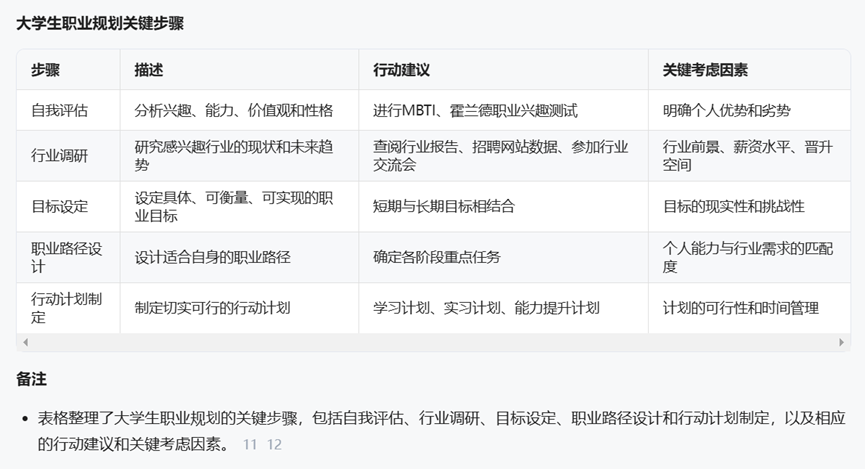 AI 加持,百度文库化身效率神器:DeepSeek R1 满血版强势赋能