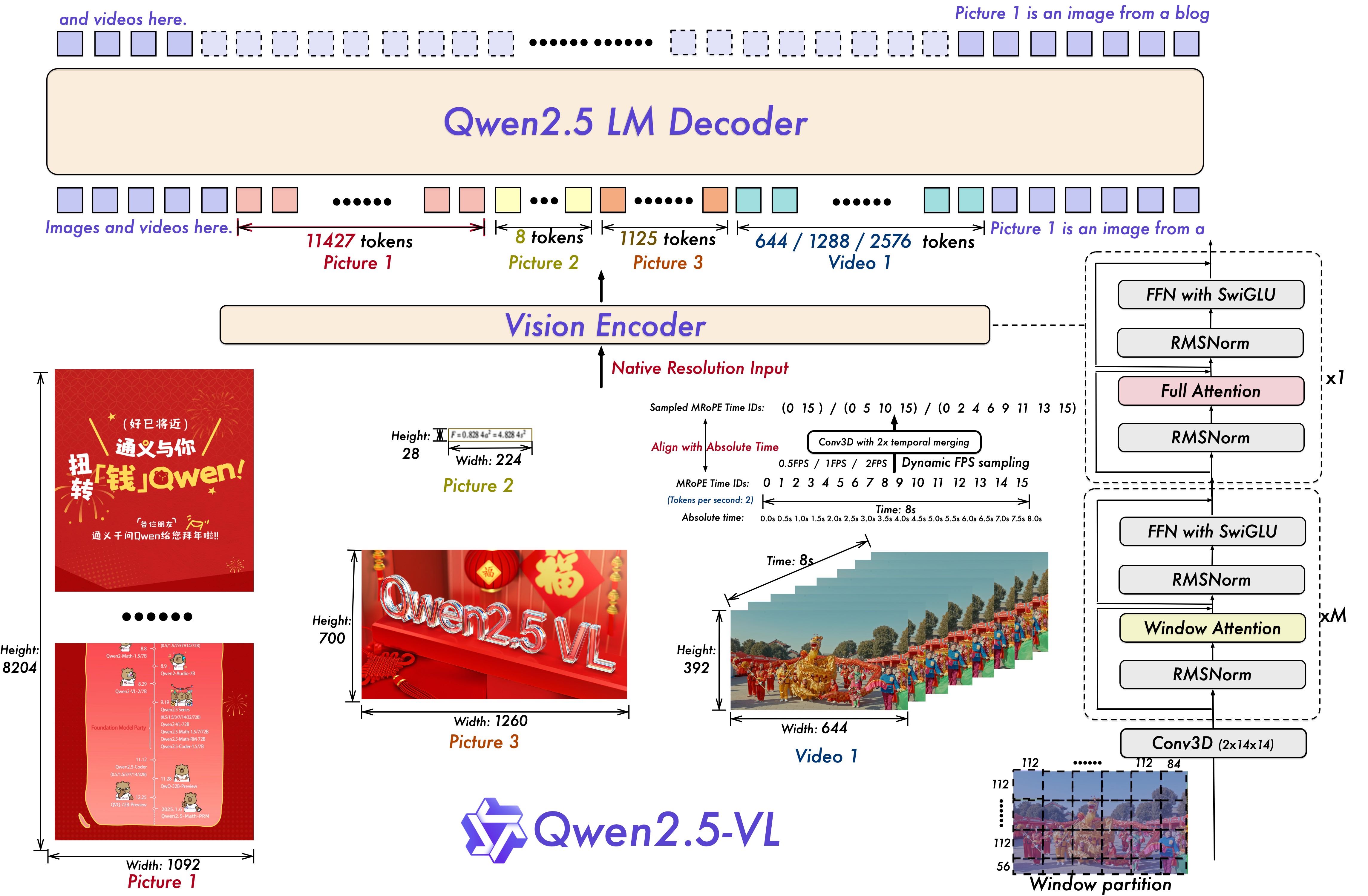全新 Qwen2.5-VL-32B-Instruct 多模态模型发布,性能超72B!-3 全新 Qwen2.5-VL-32B-Instruct 多模态模型发布,性能超72B!