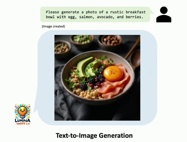 Lumina-mGPT-2.0:处理多种图像生成任务的自回归图像生成模型-1 Lumina-mGPT-2.0:处理多种图像生成任务的自回归图像生成模型