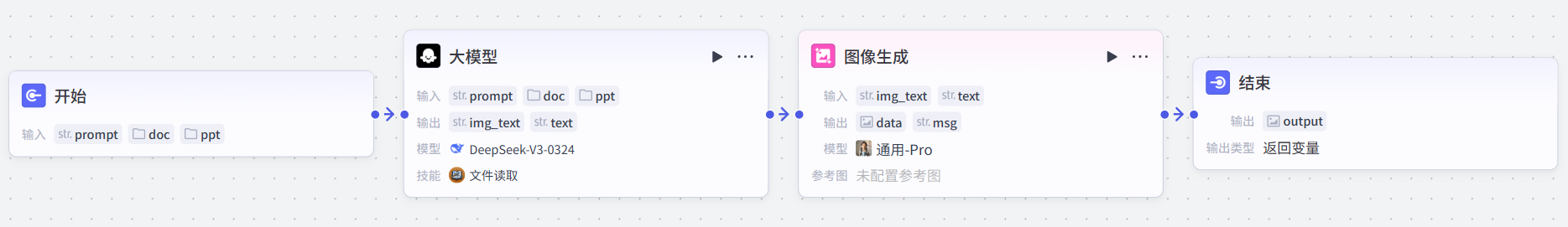 利用扣子无限制使用即梦3.0生成中文海报-1 使用扣子即梦3.0模型方便的生成文章配图和中文海报