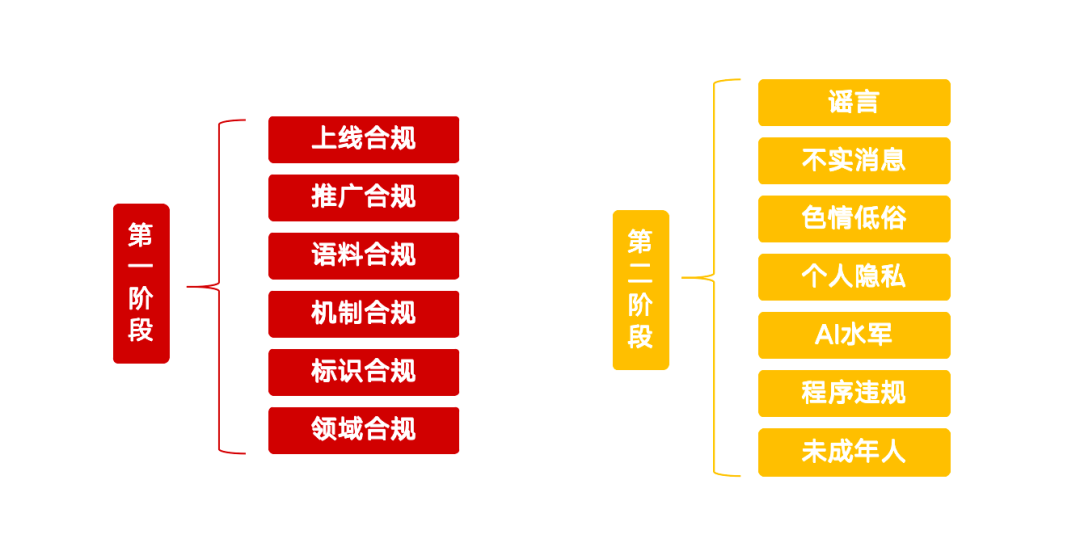 “清朗”利剑斩向AI滥用:13大关注点详解中国AI治理新方向