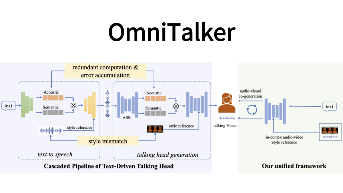 OmniTalker - 阿里推出实时文本驱动的说话头像生成框架