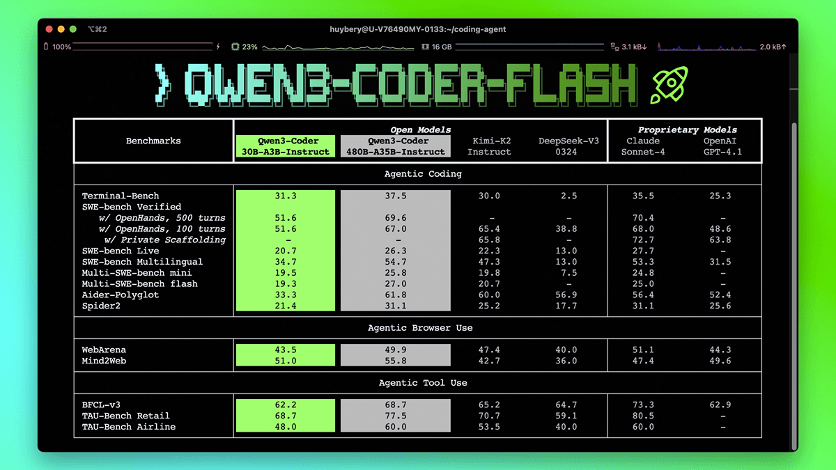 Qwen3-Coder-Flash - 阿里通义推出的开源高性能编程模型