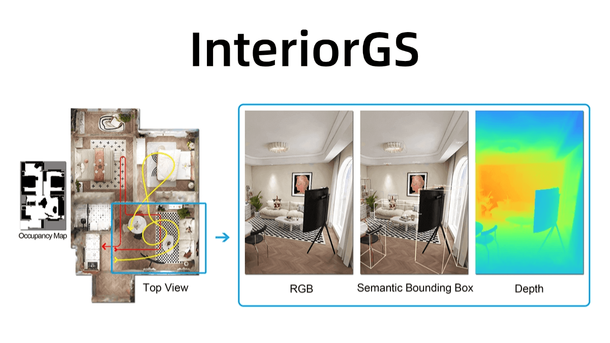 InteriorGS - 群核科技推出的3D高斯语义数据集